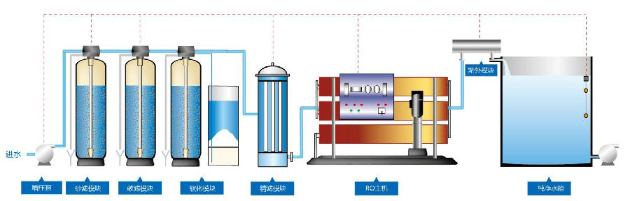 反渗透工艺.jpg